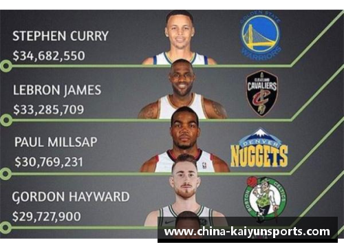 NBA球员年薪排行榜：顶薪球星与新秀飙升，谁是最值得关注的球员？
